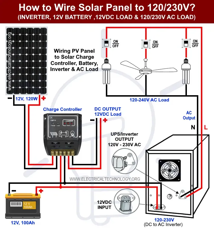Solar System Components Diagram | How Does a Solar Electrical System Work