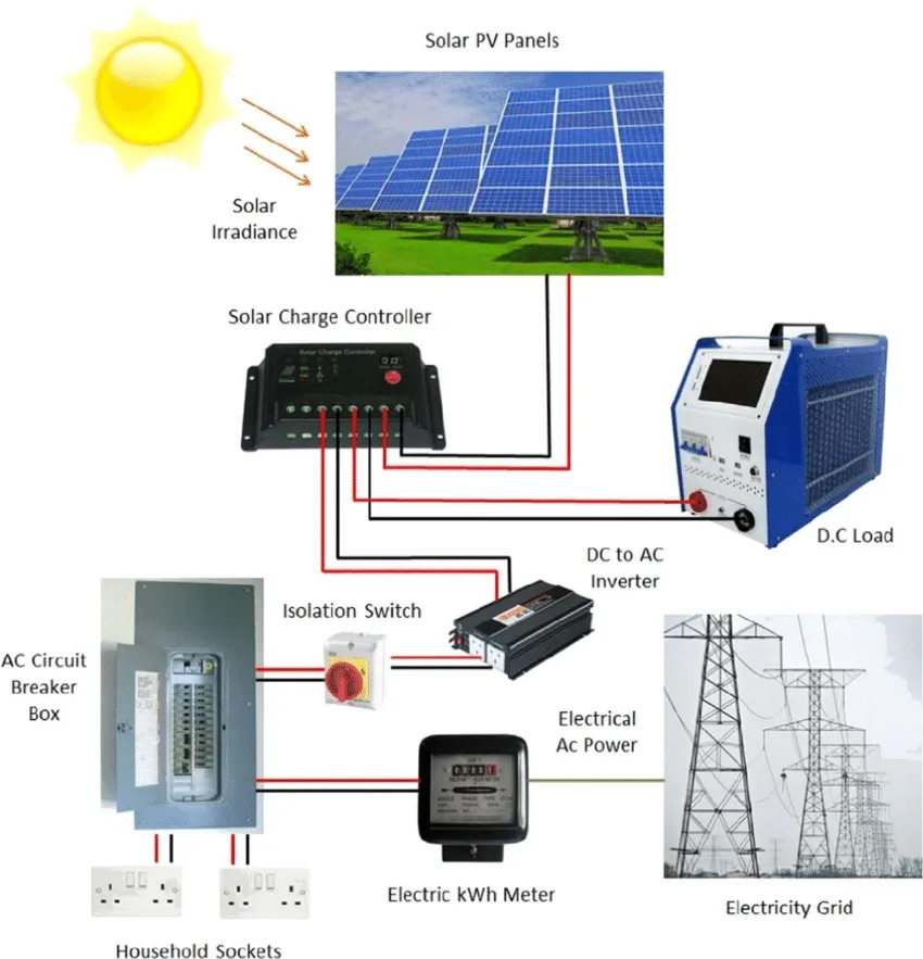 Off-Grid EPC Solar Systems